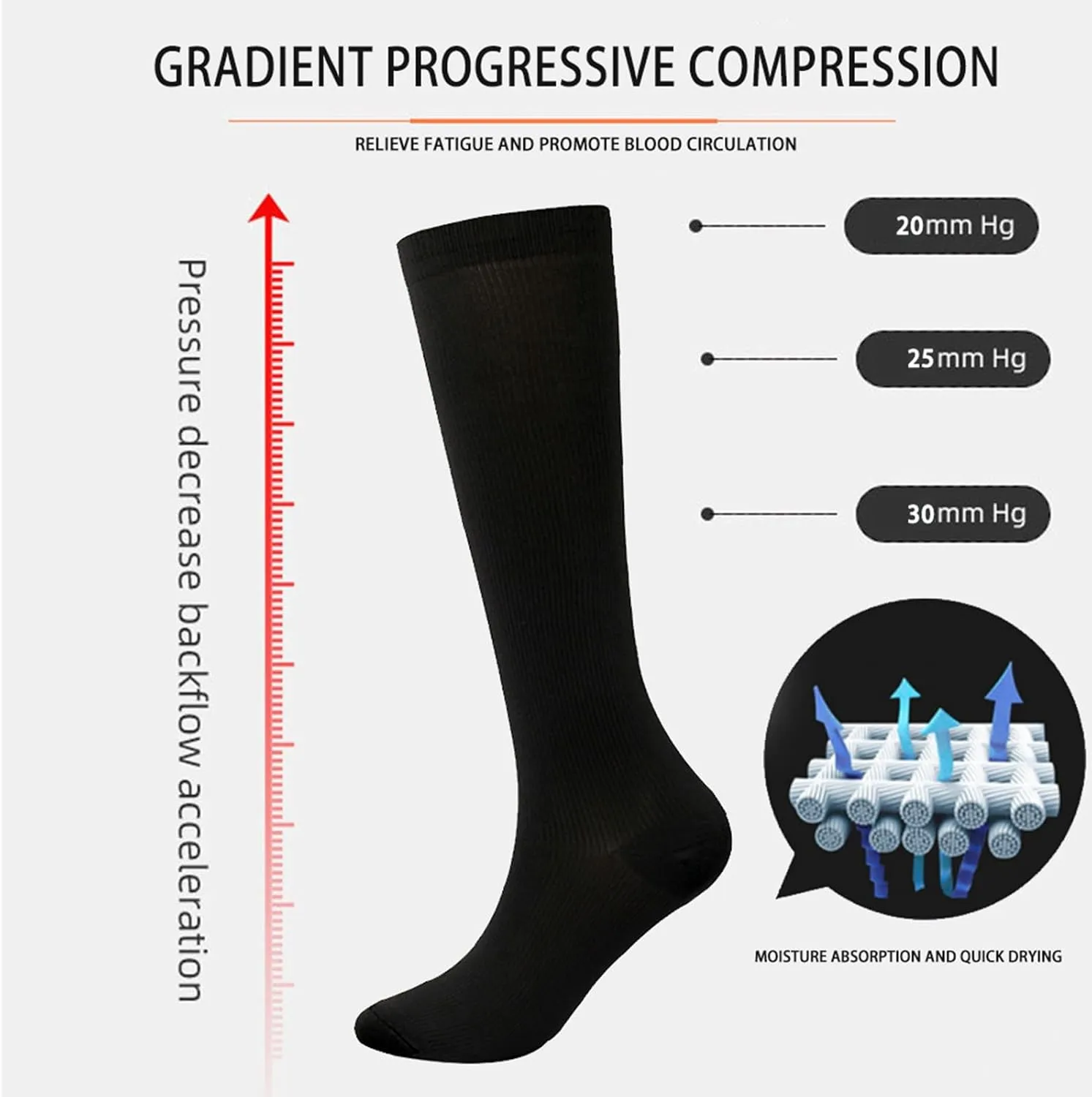 LCMTWX Plus Size Compression Socks for Women And Men Knee High Support Wide Calf Stockings Descendant Stocking